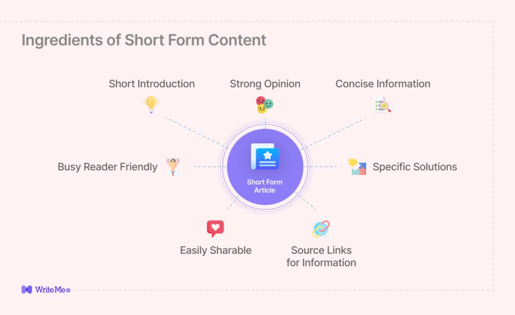 short form content writing ingredients
