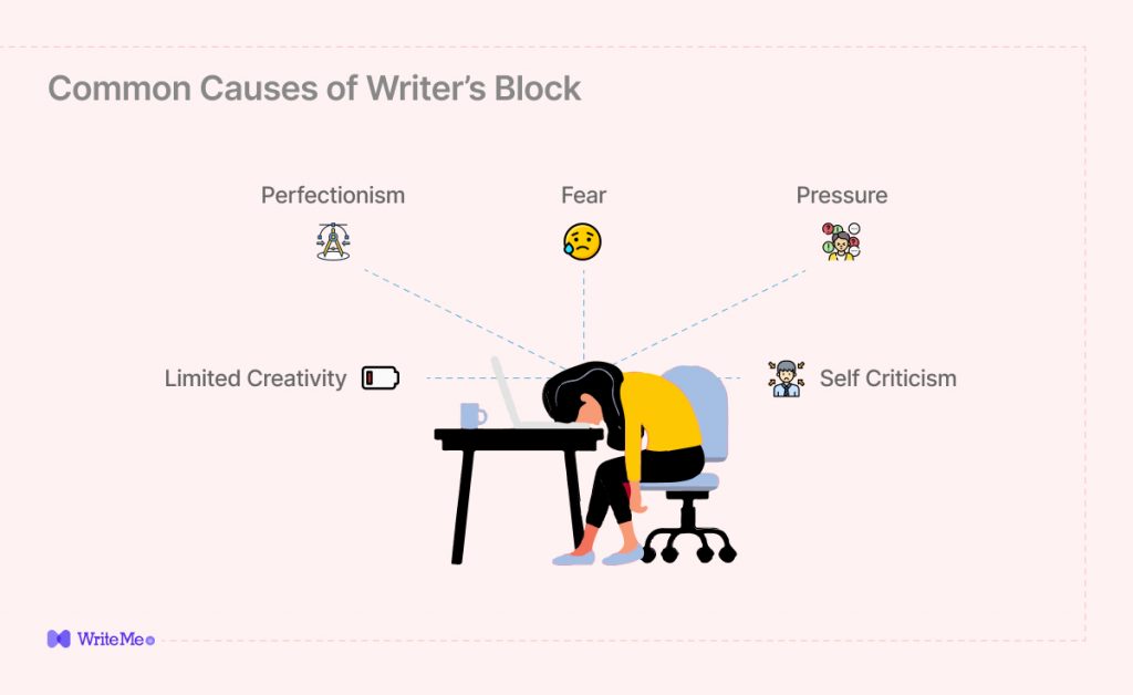 common causes of writer's block