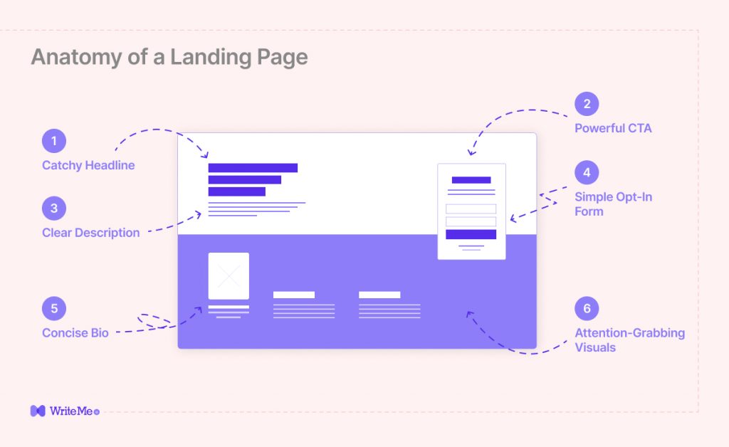 Anatomy-of-a-Landing-Page