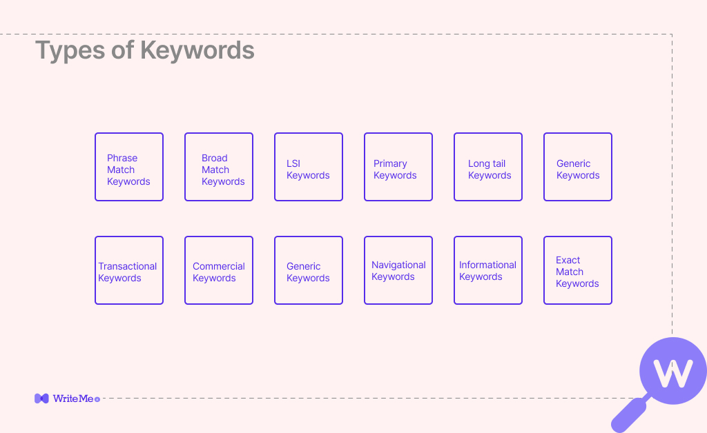 keywords in content