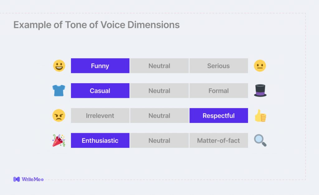 tone of voice guidelines